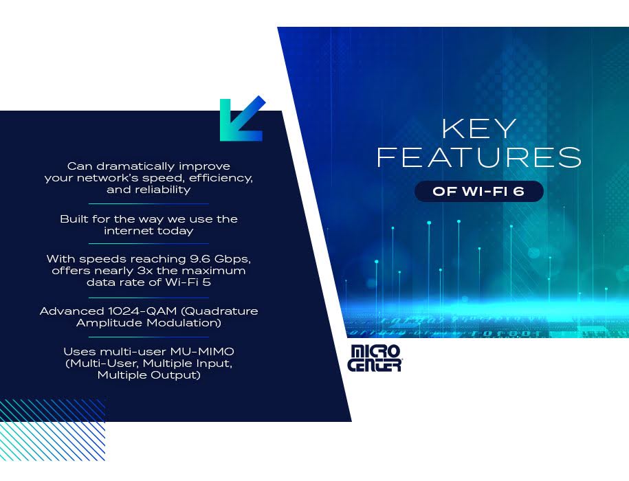 Graphic explaining the key features of wifi 6